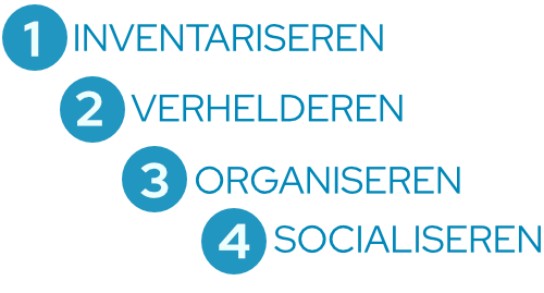 stappen zelfredzaamheid